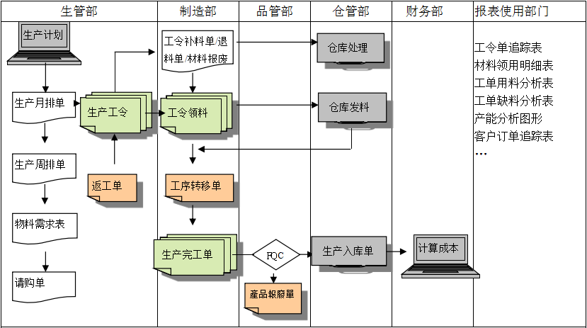 生产制造ERP五大联赛娱乐-五大联赛娱乐（中国）
