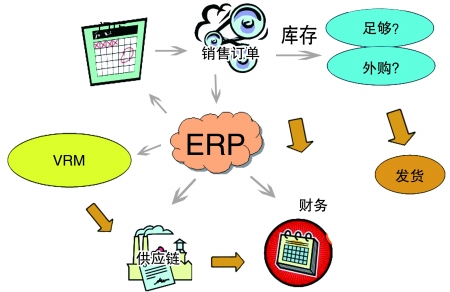 企业引入ERP五大联赛娱乐-五大联赛娱乐（中国）
是必然趋势