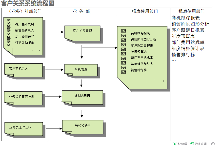 　ERP五大联赛娱乐-五大联赛娱乐（中国）
的具体操作步骤是怎样的