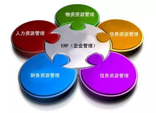 ERP五大联赛娱乐-五大联赛娱乐（中国）
