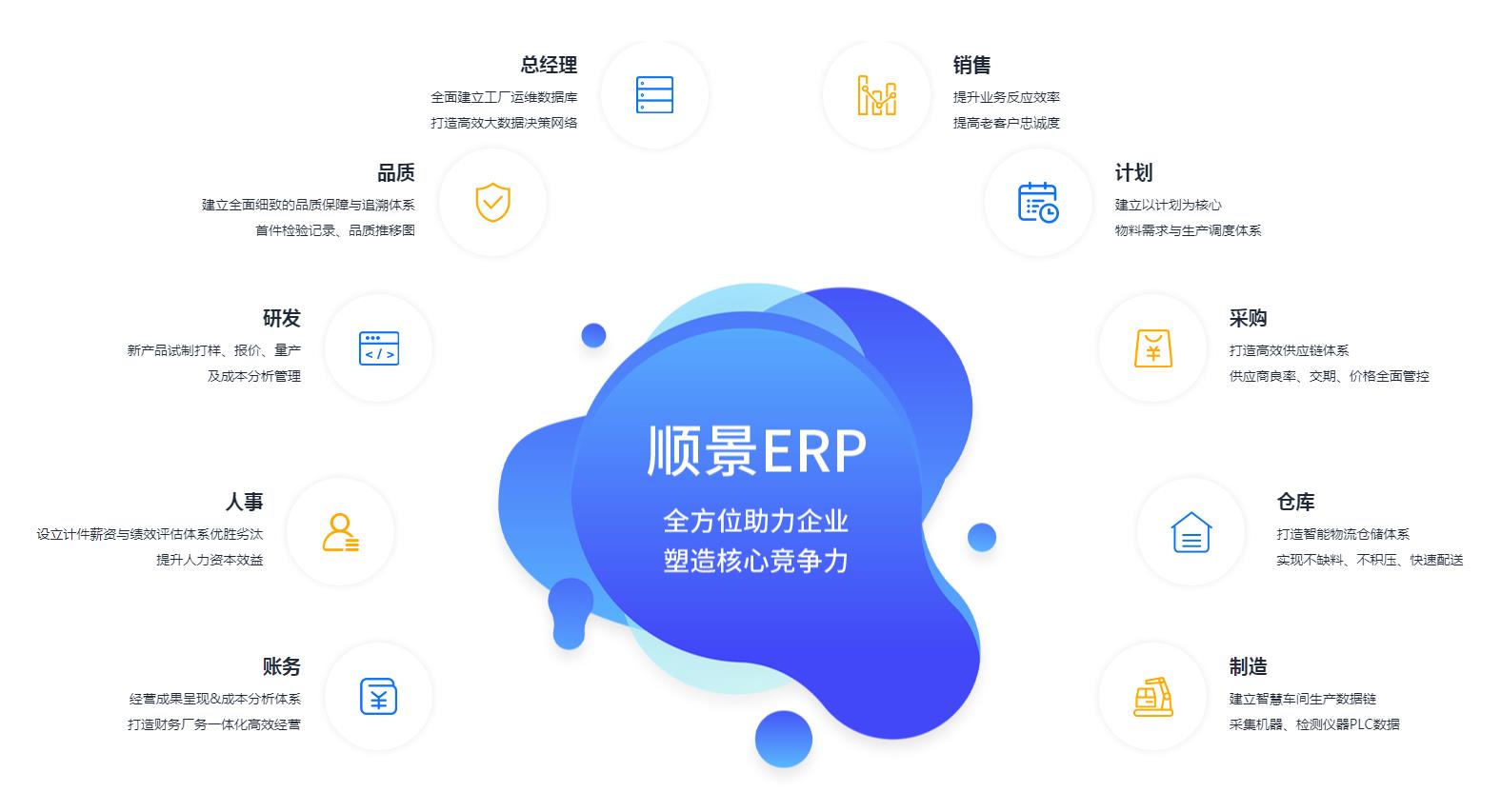 ERP管理五大联赛娱乐-五大联赛娱乐（中国）
