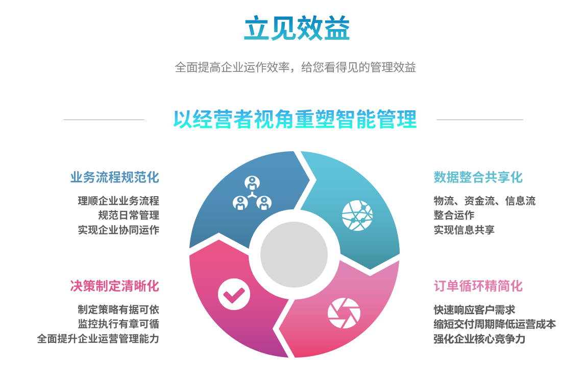 ERP五大联赛娱乐-五大联赛娱乐（中国）
