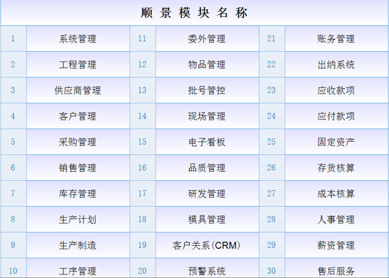 ERP五大联赛娱乐-五大联赛娱乐（中国）
