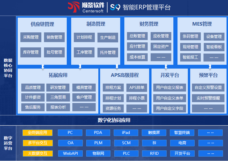 顺景S9 ERP五大联赛娱乐-五大联赛娱乐（中国）
