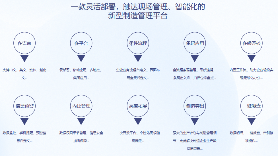 顺景S9 ERP五大联赛娱乐-五大联赛娱乐（中国）
